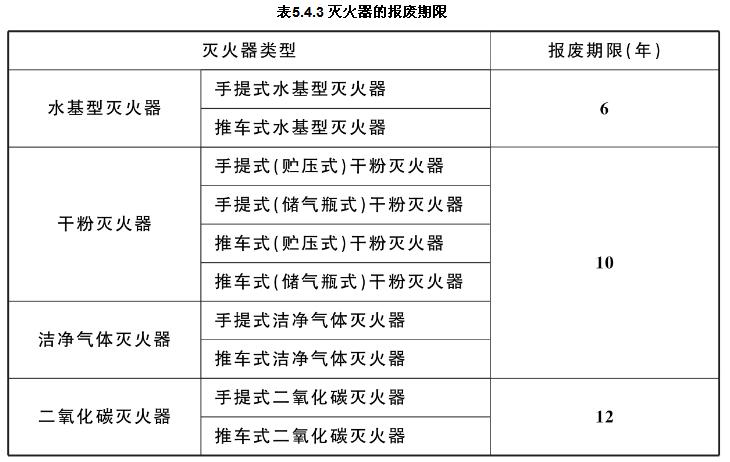 滅火器的報廢期限