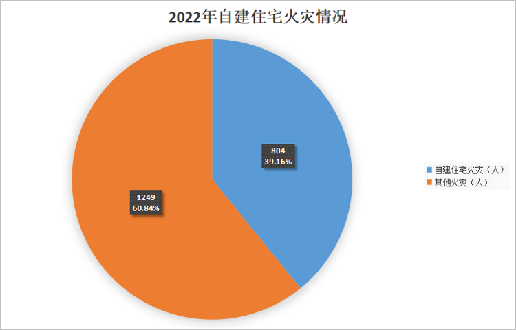 自建房亡人情況