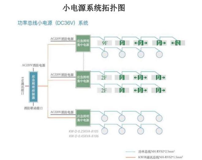 中科知創(chuàng)消防應(yīng)急照明和疏散指示系統(tǒng)技術(shù)交底系統(tǒng)圖
