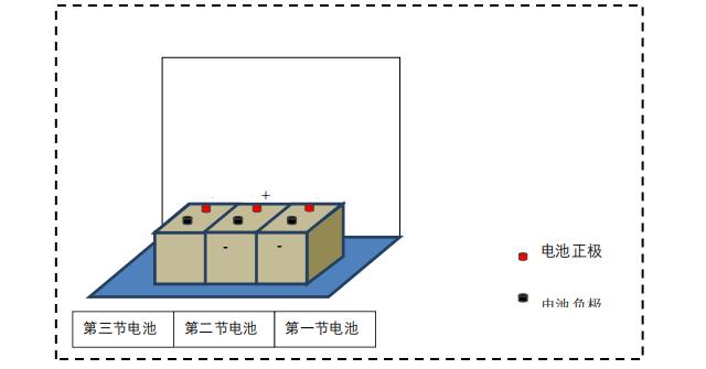 電池擺放示意圖