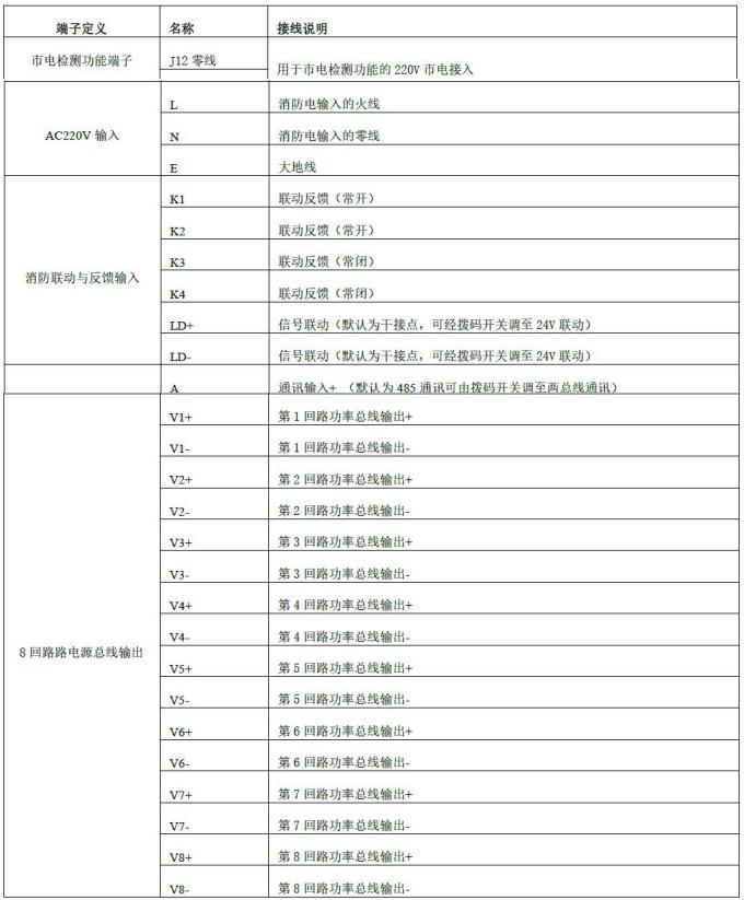 中科知創(chuàng)消防應(yīng)急電源接線端子說明