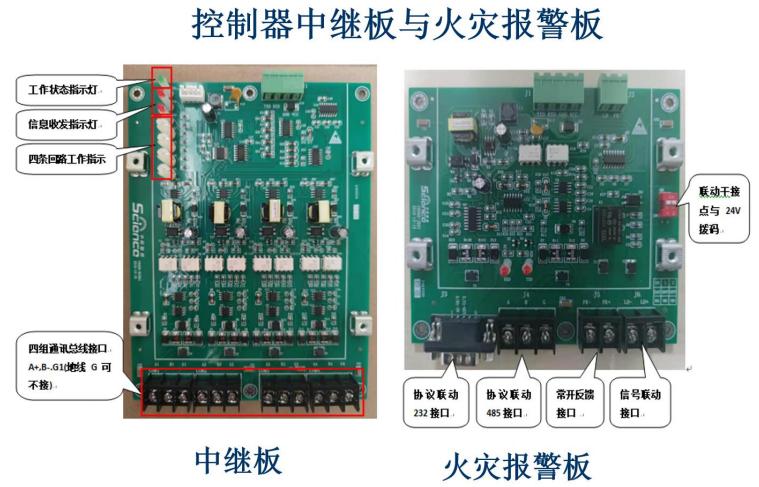 中科知創(chuàng)應(yīng)急照明控制器主板
