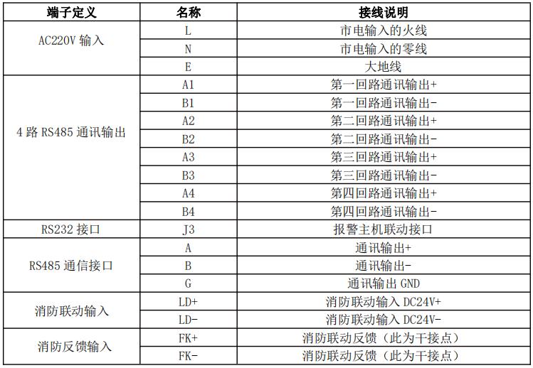 中科知創(chuàng)應(yīng)急照明控制器主板端子說明