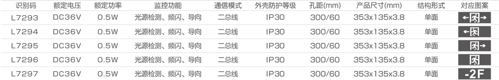 選型