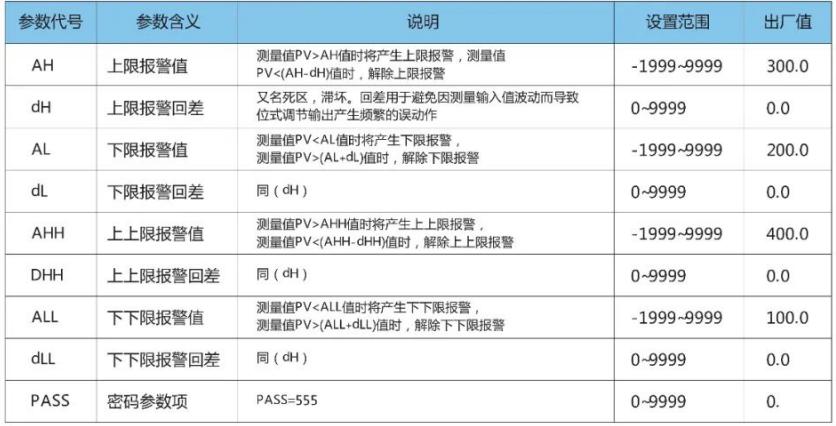 數(shù)字顯示智能單光柱測(cè)控儀現(xiàn)場(chǎng)參數(shù)表