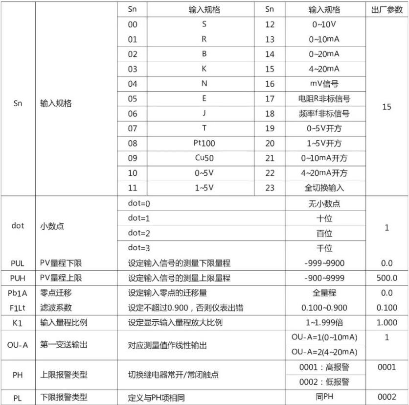 數(shù)字顯示智能單光柱測(cè)控儀系統(tǒng)參數(shù)表