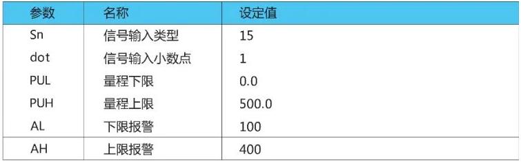 數(shù)字顯示智能單光柱測(cè)控儀舉例說明