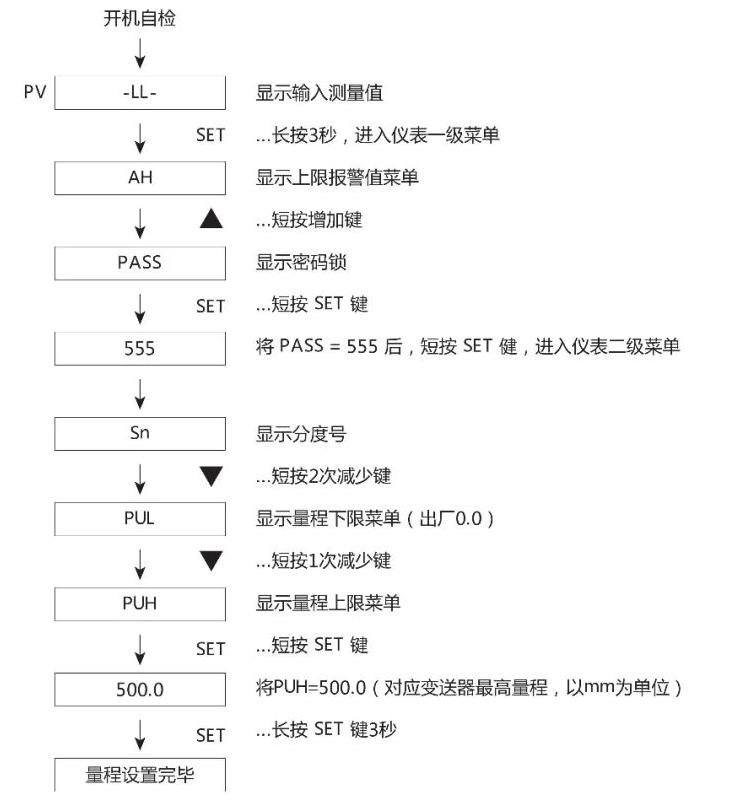 數(shù)字顯示智能單光柱測(cè)控儀參數(shù)修改過程