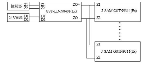 J-SAM-GSTN9311(Ex)手動(dòng)火災(zāi)報(bào)警按鈕