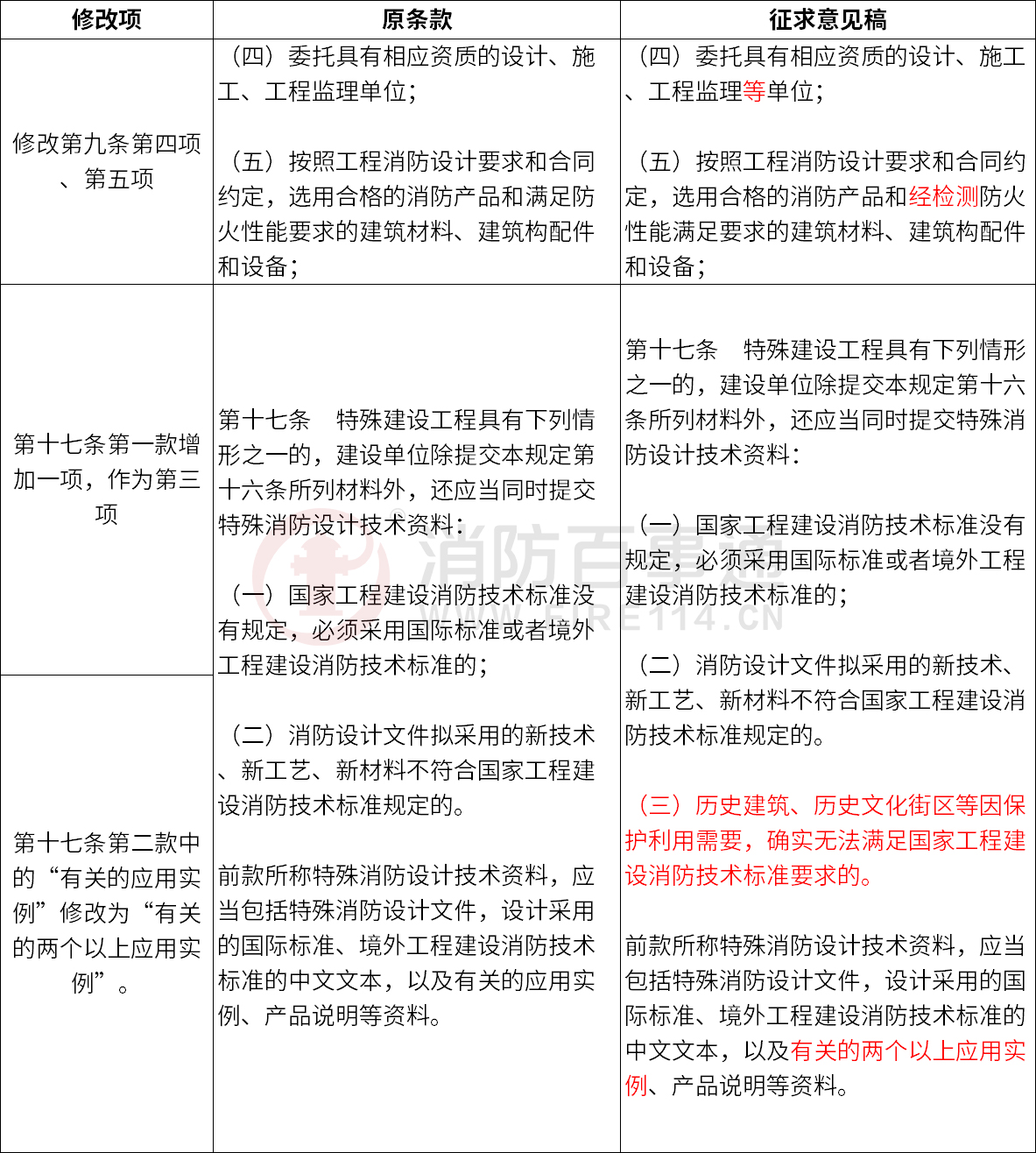 條文對比一