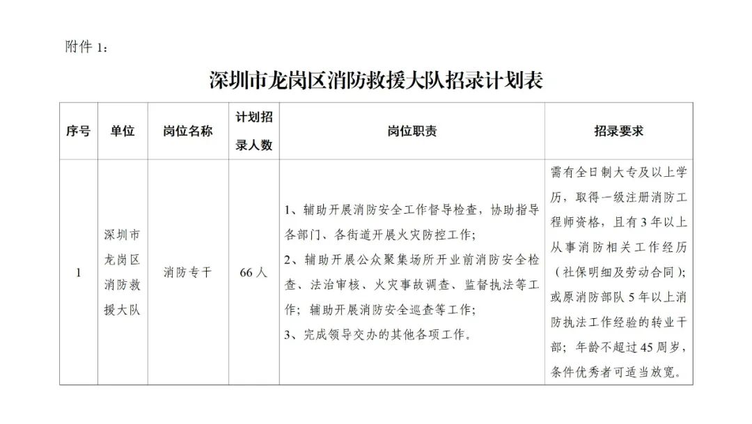 招錄計(jì)劃表