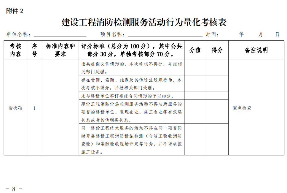 漳州市消防救援支隊關(guān)于印發(fā)漳州市建設(shè)工程消防技術(shù)服務(wù)管理暫行辦法