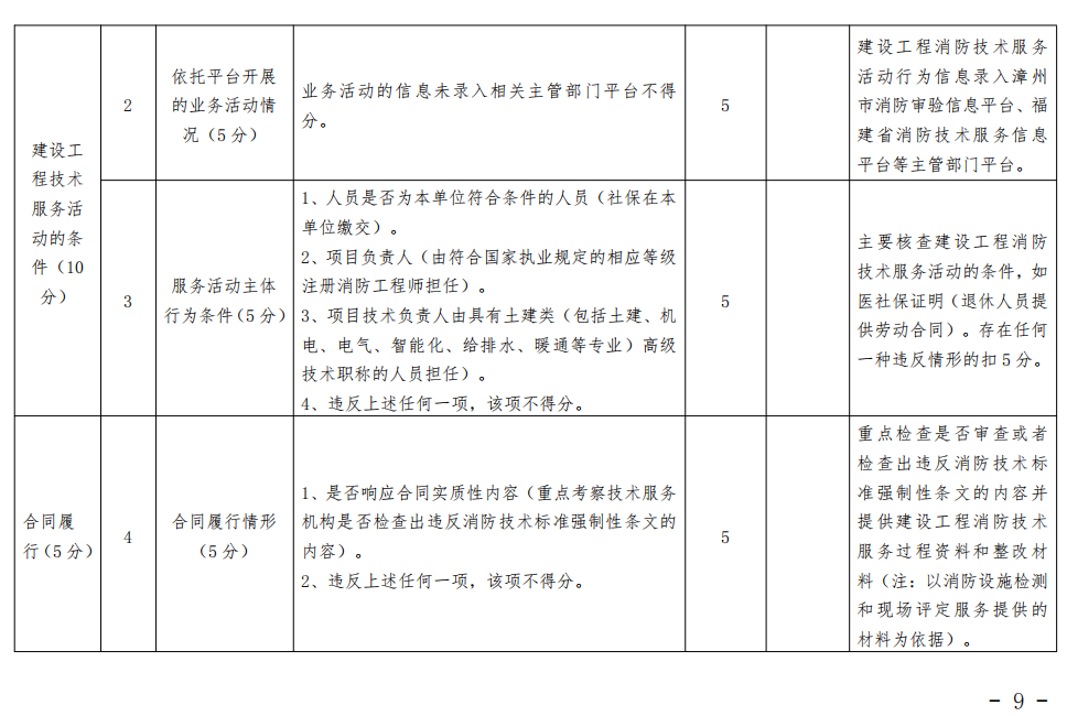 漳州市消防救援支隊關(guān)于印發(fā)漳州市建設(shè)工程消防技術(shù)服務(wù)管理暫行辦法