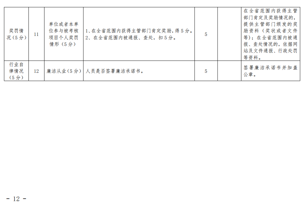 漳州市消防救援支隊關(guān)于印發(fā)漳州市建設(shè)工程消防技術(shù)服務(wù)管理暫行辦法