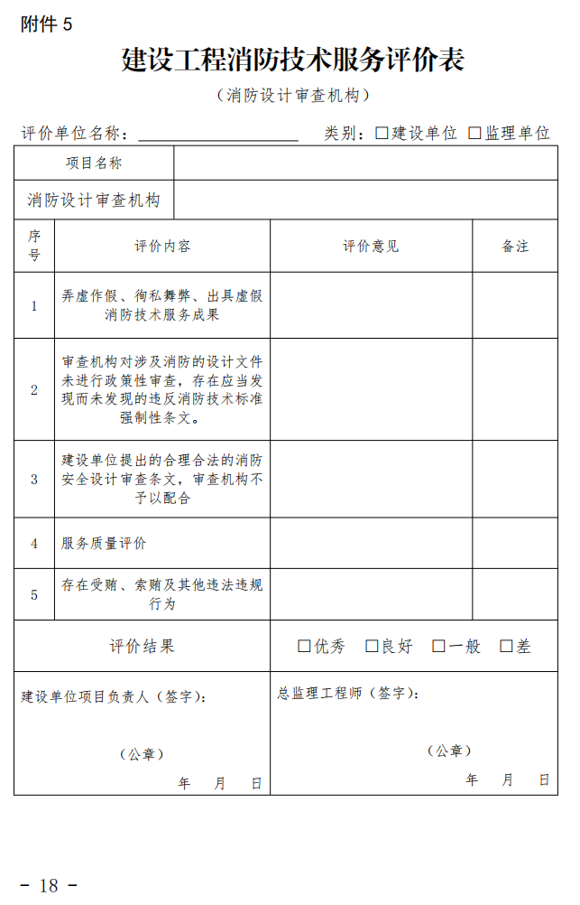 漳州市消防救援支隊關(guān)于印發(fā)漳州市建設(shè)工程消防技術(shù)服務(wù)管理暫行辦法