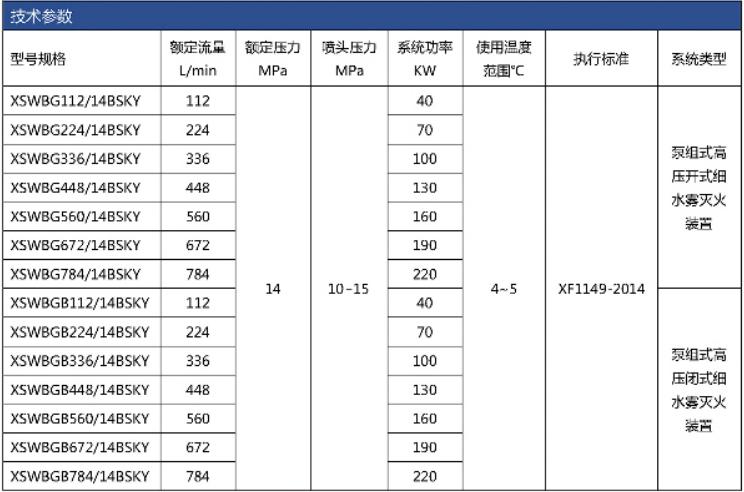 BSKY系列高壓細(xì)水霧滅火裝置選型及技術(shù)參數(shù)