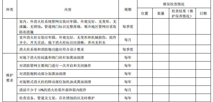 DB11/T 3035-2023《建筑消防設施維護保養(yǎng)技術規(guī)范》全文2023-07-01實施