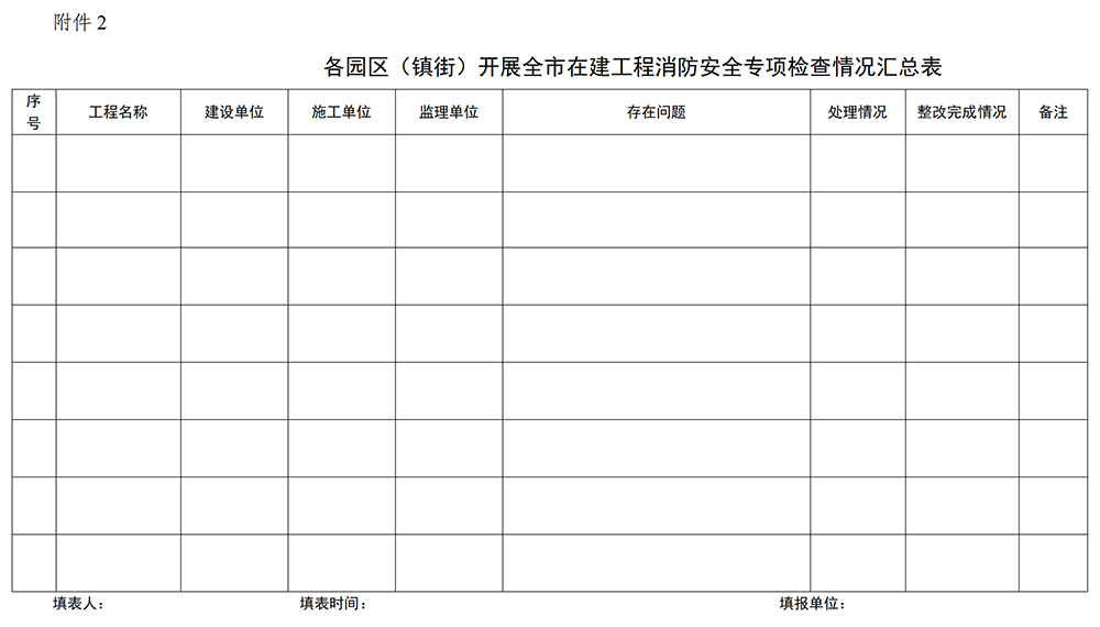 各園區(qū)（鎮(zhèn)街）開展全市在建工程消防安全專項檢查情況匯總表