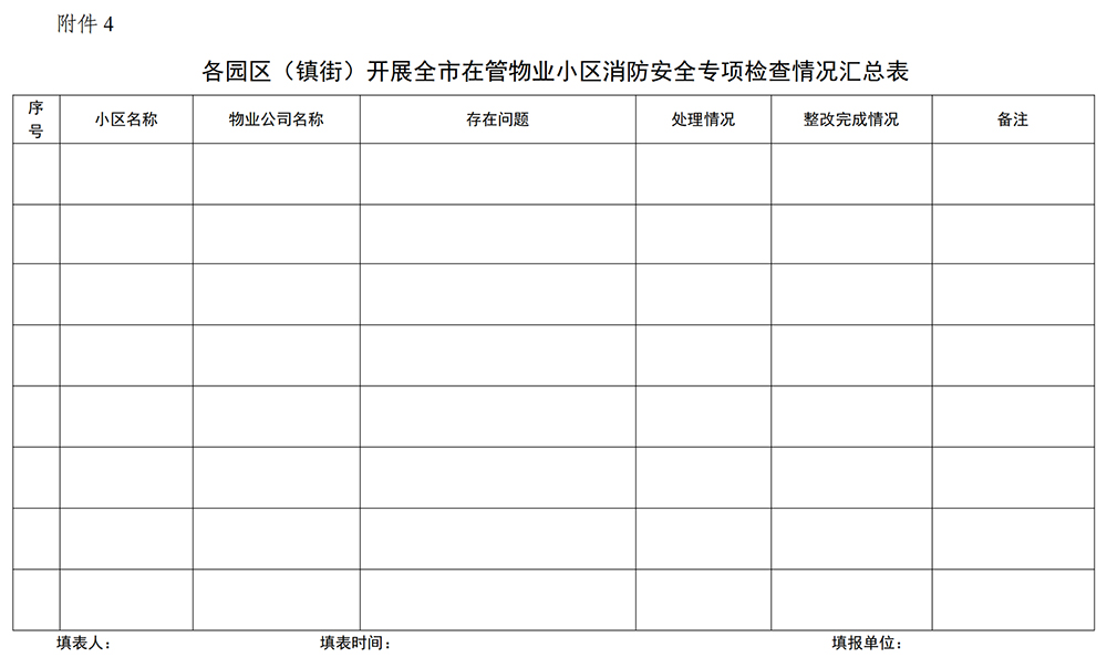 各園區(qū)（鎮(zhèn)街）開展全市在管物業(yè)小區(qū)消防安全專項檢查情況匯總表