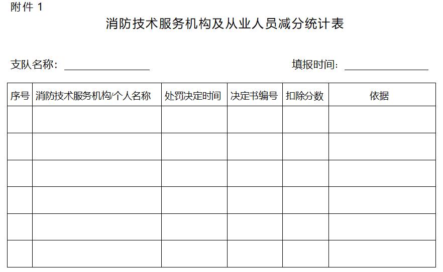消防技術(shù)服務(wù)機(jī)構(gòu)及從業(yè)人員減分統(tǒng)計(jì)表