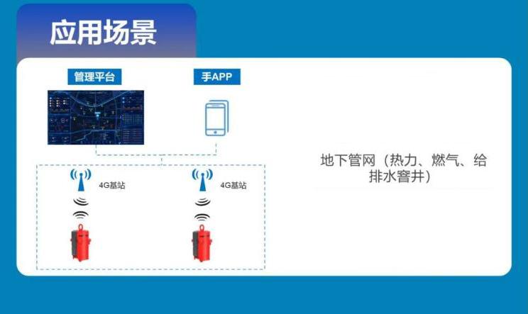 ?？迪烂荛]空間燃氣探測儀，實現(xiàn)地下管網(wǎng)天然氣泄漏智能監(jiān)測