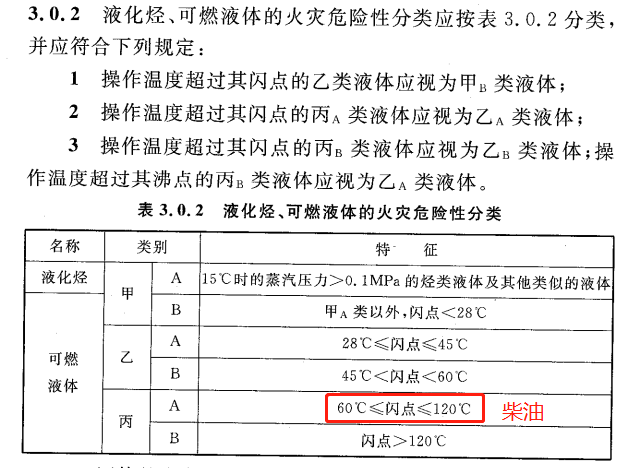 柴油發(fā)電機(jī)房及其儲(chǔ)油間到底屬不屬于爆炸危險(xiǎn)環(huán)境