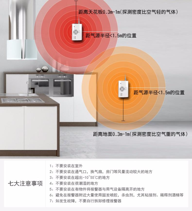 HM-710獨立式可燃?xì)怏w探測器安裝