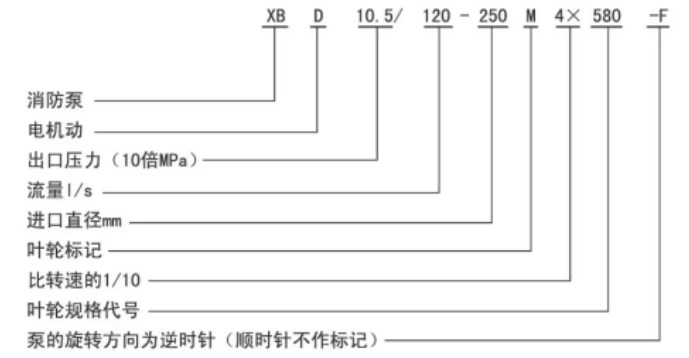 型號意義