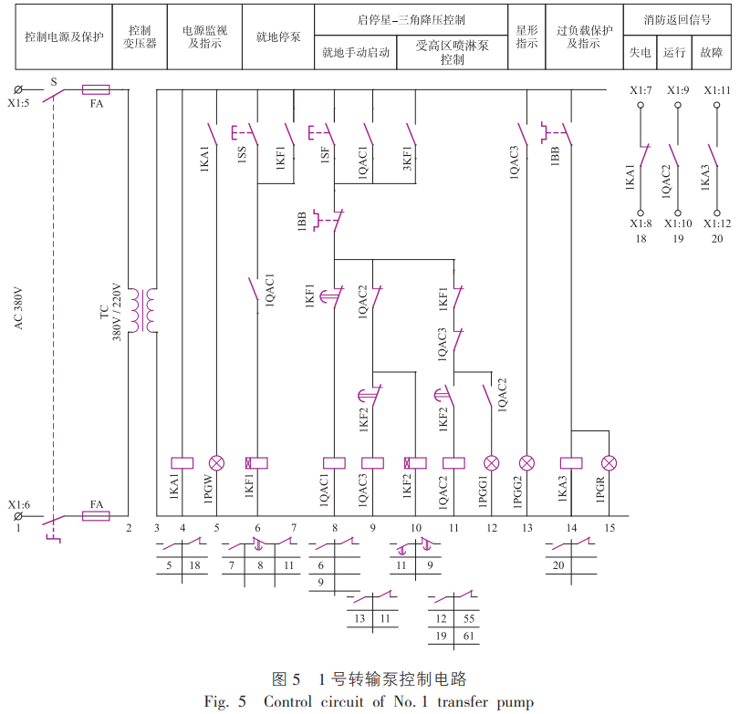 消防轉(zhuǎn)輸水泵控制電路的可靠性設(shè)計與研究