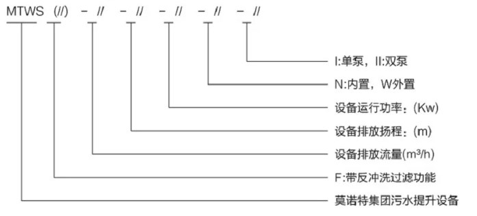 型號(hào)意義