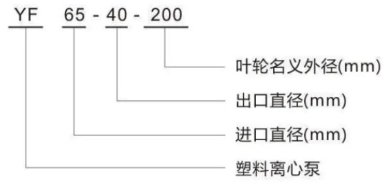 型號意義