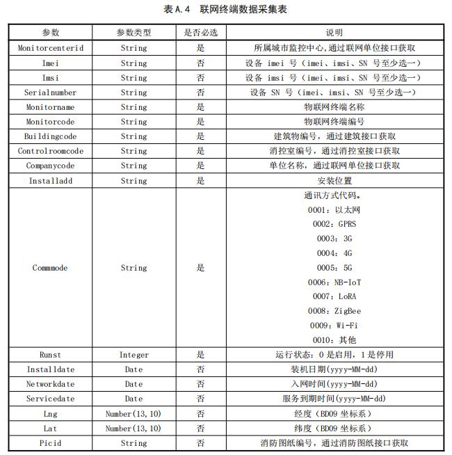 聯(lián)網(wǎng)終端數(shù)據(jù)采集表