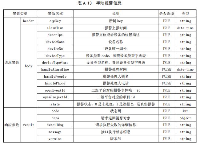手動報警信息