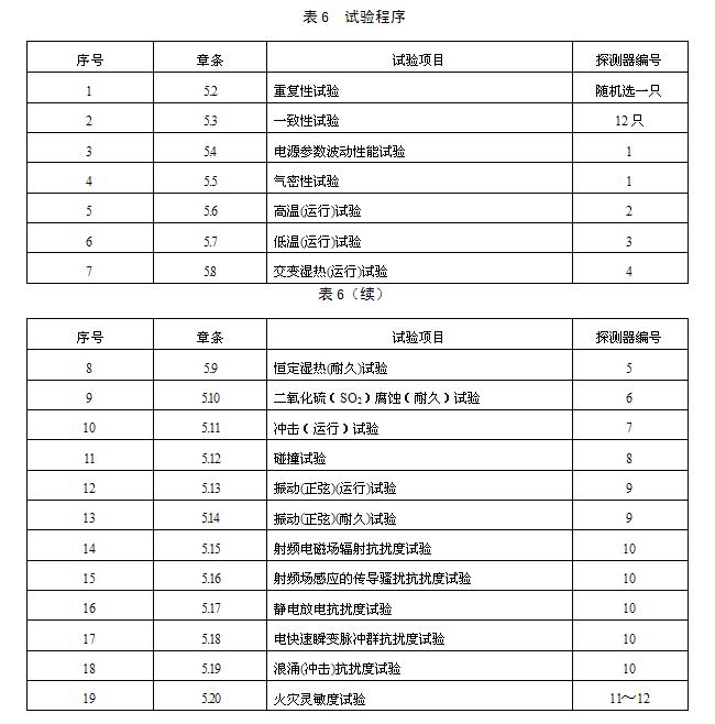 試驗(yàn)程序