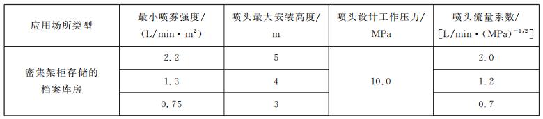 開式全室應(yīng)用系統(tǒng)和分區(qū)應(yīng)用系統(tǒng)的設(shè)計(jì)參數(shù)