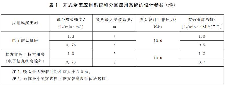 開式全室應(yīng)用系統(tǒng)和分區(qū)應(yīng)用系統(tǒng)的設(shè)計(jì)參數(shù)（續(xù)）