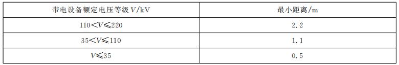 噴頭與無(wú)絕緣帶電設(shè)備的最小距離