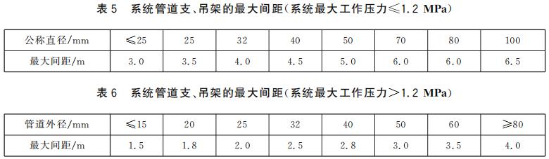 系統(tǒng)管道支、吊架的最大間距