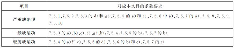 細(xì)水霧滅火系統(tǒng)驗(yàn)收缺陷項(xiàng)目劃分