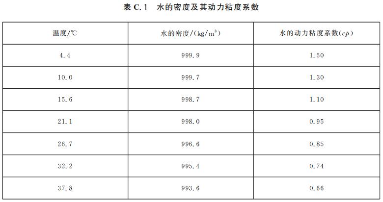 水的密度及其動(dòng)力粘度系數(shù)