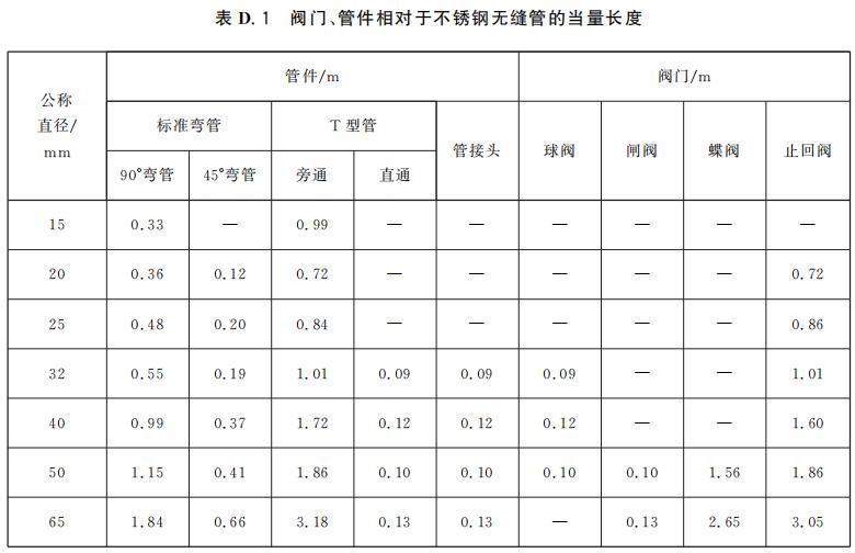 閥門、管件相對(duì)于不銹鋼無(wú)縫管的當(dāng)量長(zhǎng)度