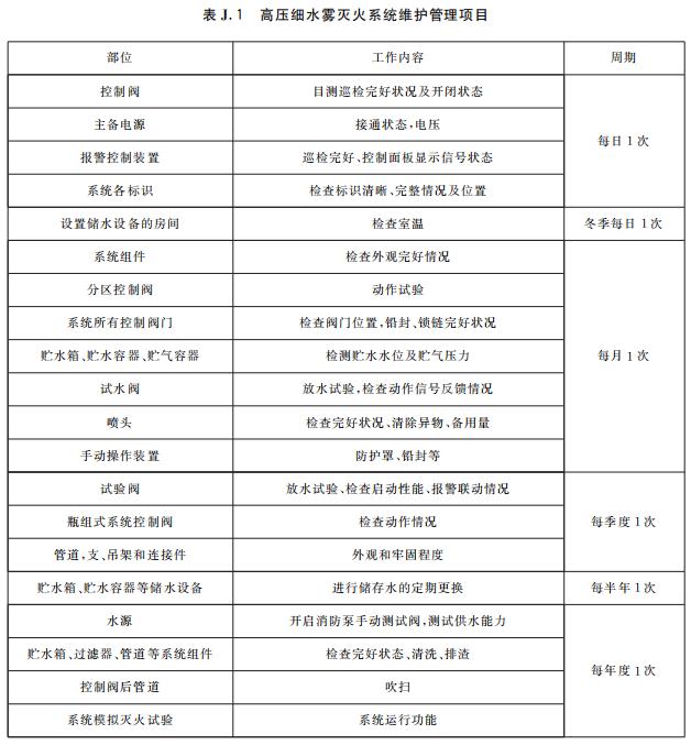 高壓細(xì)水霧滅火系統(tǒng)維護(hù)管理項(xiàng)目