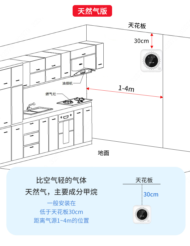 JT-DH-HY-GA4NA可燃?xì)怏w探測(cè)器安裝說明