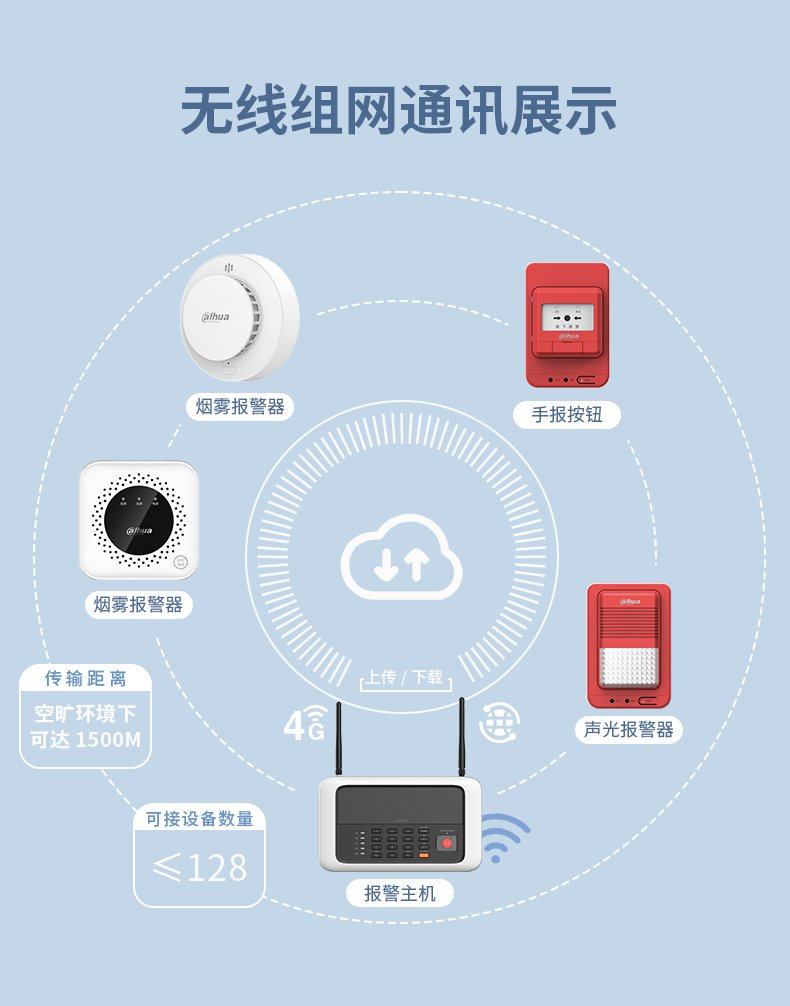 DH-HY-SA2LA-A獨立式感煙火災探測報警器LoRa物聯(lián)網(wǎng)無線組網(wǎng)展示