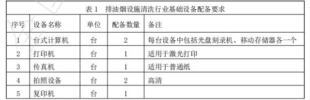 排油煙設施清洗行業(yè)基礎設備配備要求