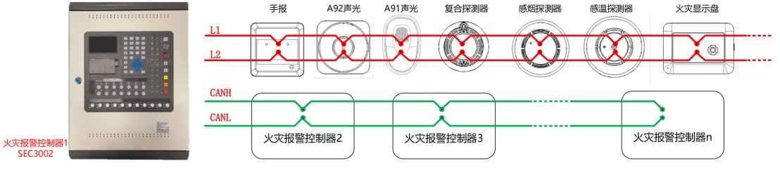 SEC3002火災(zāi)報警控制器（聯(lián)動型）系統(tǒng)圖