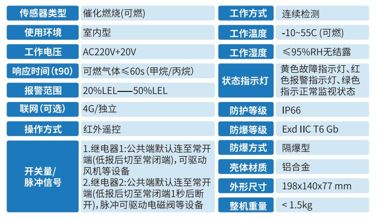 GTY-RT007工業(yè)及商業(yè)用途點(diǎn)型可燃?xì)怏w探測器技術(shù)參數(shù)