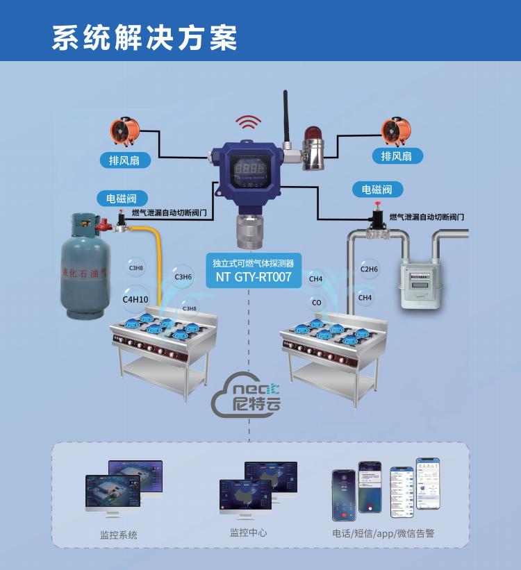 GTY-RT007工業(yè)及商業(yè)用途點(diǎn)型可燃?xì)怏w探測器解決方案