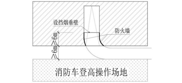 建筑投影范圍內的汽車庫（坡道）出入口
