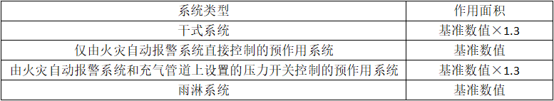 設(shè)計(jì)參數(shù)調(diào)整匯總